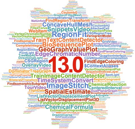 Mathematica 13 Download For Windows 7
