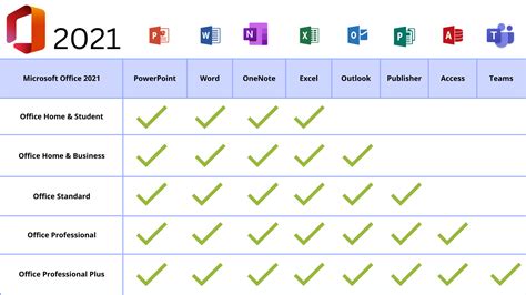 Microsoft Office 2021 Free Download Options
