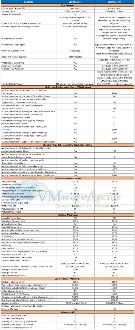 Download VMware ESXi 8.0.2